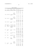 METHODS AND COMPOSITIONS FOR PRODUCTION OF MAIZE LINES WITH INCREASED TRANSFORMABILITY diagram and image