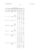 METHODS AND COMPOSITIONS FOR PRODUCTION OF MAIZE LINES WITH INCREASED TRANSFORMABILITY diagram and image