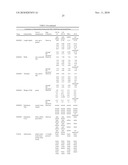 METHODS AND COMPOSITIONS FOR PRODUCTION OF MAIZE LINES WITH INCREASED TRANSFORMABILITY diagram and image