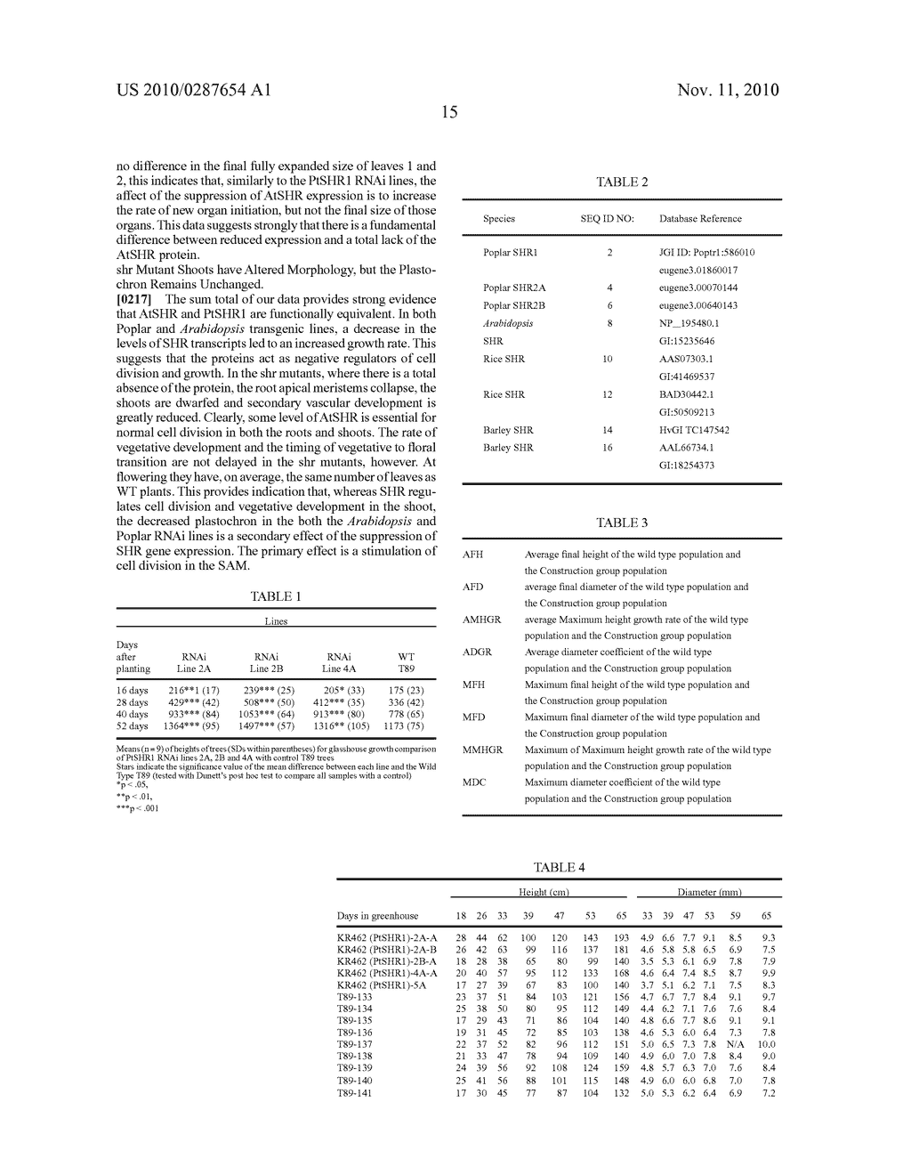 METHODS OF INCREASING PLANT GROWTH - diagram, schematic, and image 32