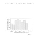 NUCLEOTIDE SEQUENCES MEDIATING PLANT MALE FERTILITY AND METHOD OF USING SAME diagram and image