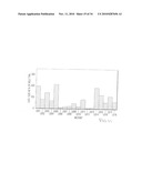 NUCLEOTIDE SEQUENCES MEDIATING PLANT MALE FERTILITY AND METHOD OF USING SAME diagram and image