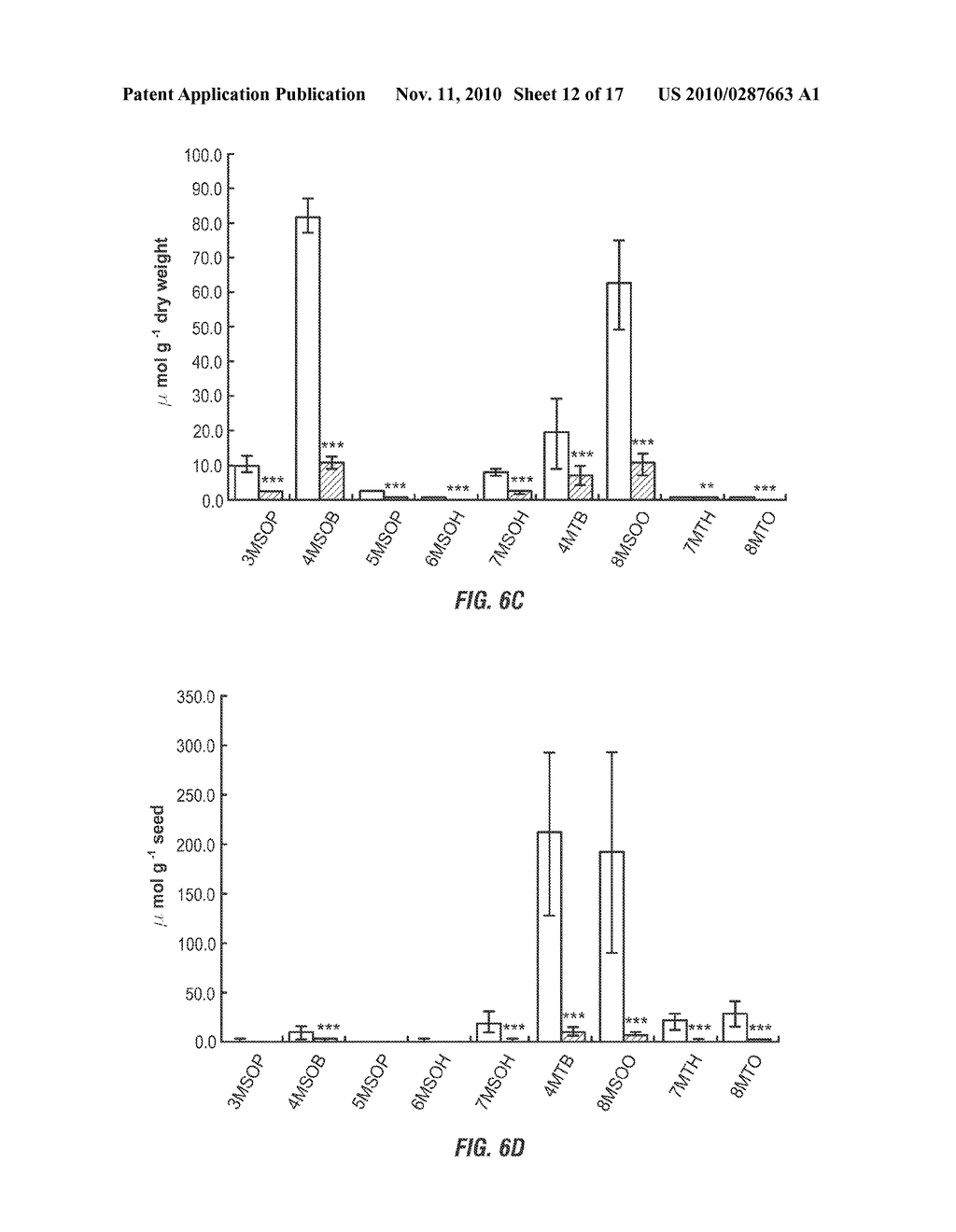 METHODS FOR PRODUCING PLANTS WITH ALTERED LEVELS OF SULPHATED SECONDARY METABOLITES - diagram, schematic, and image 13