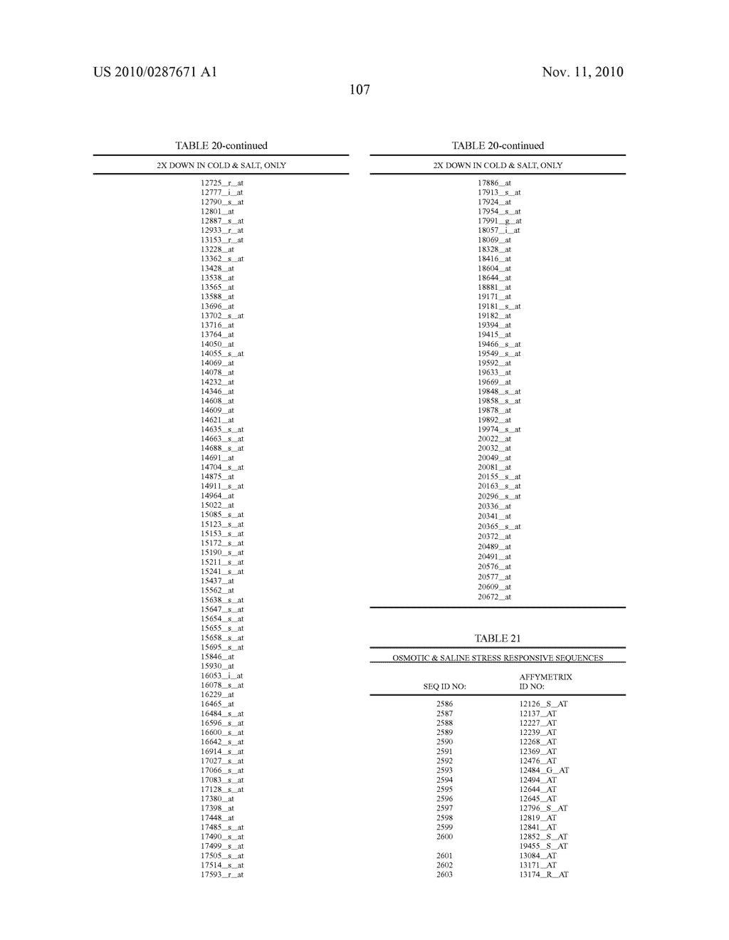 Stress-regulated genes of plants, transgenic plants containing same, and methods of use - diagram, schematic, and image 108