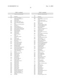 Stress-regulated genes of plants, transgenic plants containing same, and methods of use diagram and image