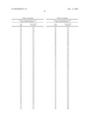 Stress-regulated genes of plants, transgenic plants containing same, and methods of use diagram and image