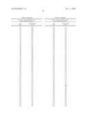 Stress-regulated genes of plants, transgenic plants containing same, and methods of use diagram and image