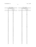 Stress-regulated genes of plants, transgenic plants containing same, and methods of use diagram and image