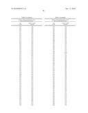 Stress-regulated genes of plants, transgenic plants containing same, and methods of use diagram and image