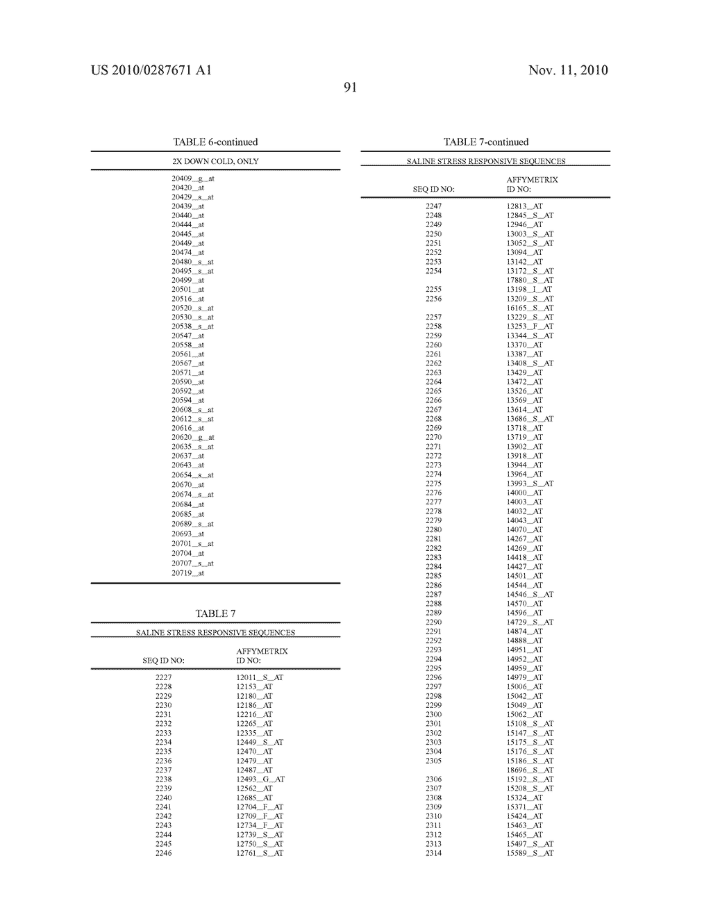 Stress-regulated genes of plants, transgenic plants containing same, and methods of use - diagram, schematic, and image 92