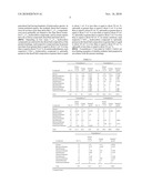 SYNTHETIC DIESEL FUEL COMPOSITIONS diagram and image