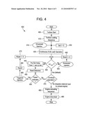 AUTOMATIC FUEL NOZZLE FLAME-HOLDING QUENCH diagram and image