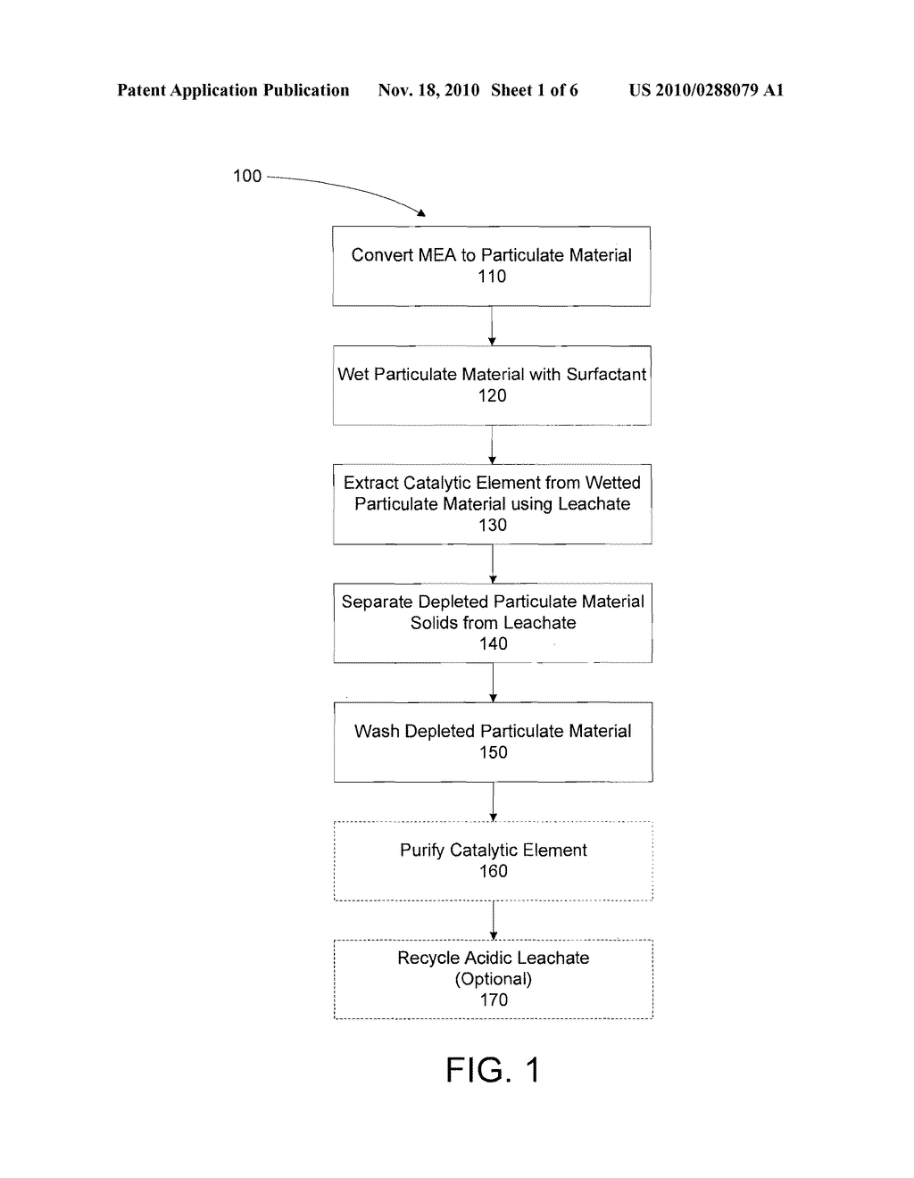 Method for Recovering Catalytic Elements from Fuel Cell Membrane Electrode Assemblies - diagram, schematic, and image 02