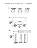 HYDROGEN STORAGE MATERIAL, PRODUCTION METHOD OF THE HYDROGEN STORAGE MATERIAL, HYDROGEN SUPPLY SYSTEM, FUEL CELL, INTERNAL COMBUSTION ENGINE AND VEHICLE diagram and image