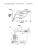 HYDROGEN STORAGE MATERIAL, PRODUCTION METHOD OF THE HYDROGEN STORAGE MATERIAL, HYDROGEN SUPPLY SYSTEM, FUEL CELL, INTERNAL COMBUSTION ENGINE AND VEHICLE diagram and image