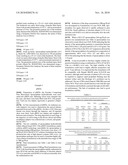 COMPOSITIONS FOR TREATING PARKINSON S DISEASE diagram and image