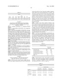 COMPOSITIONS FOR TREATING PARKINSON S DISEASE diagram and image