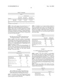 COMPOSITIONS FOR TREATING PARKINSON S DISEASE diagram and image