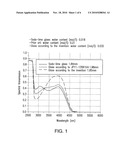 THIN-FILM SOLAR CELL AND PROCESS FOR PRODUCING A THIN-FILM SOLAR CELL diagram and image