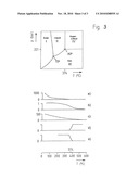 PROCEDURE AND DEVICE FOR THE OPTIMAL, UTILIZATION OF CARBON RESOURCES SUCH AS OIL FIELDS, OIL SHALES, OIL SANDS, COAL, AND CO2 diagram and image