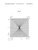 METHOD OF DETERMINING MAIN DEFLECTION SETTLING TIME FOR CHARGED PARTICLE BEAM WRITING, METHOD OF WRITING WITH CHARGED PARTICLE BEAM, AND APPARATUS FOR WRITING WITH CHARGED PARTICLE BEAM diagram and image