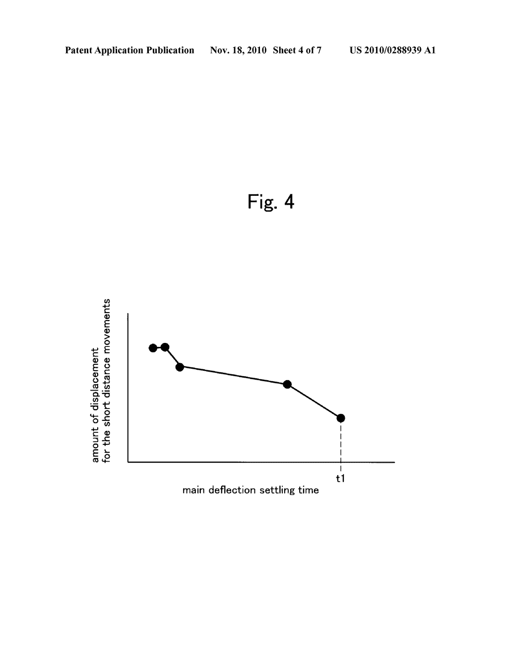 METHOD OF DETERMINING MAIN DEFLECTION SETTLING TIME FOR CHARGED PARTICLE BEAM WRITING, METHOD OF WRITING WITH CHARGED PARTICLE BEAM, AND APPARATUS FOR WRITING WITH CHARGED PARTICLE BEAM - diagram, schematic, and image 05