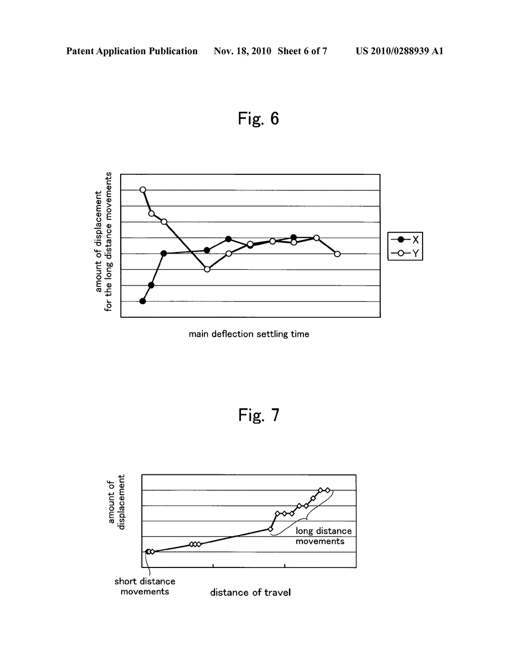 METHOD OF DETERMINING MAIN DEFLECTION SETTLING TIME FOR CHARGED PARTICLE BEAM WRITING, METHOD OF WRITING WITH CHARGED PARTICLE BEAM, AND APPARATUS FOR WRITING WITH CHARGED PARTICLE BEAM - diagram, schematic, and image 07
