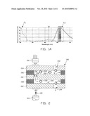 FLUORESCENCE-BASED PIPETTE INSTRUMENT diagram and image