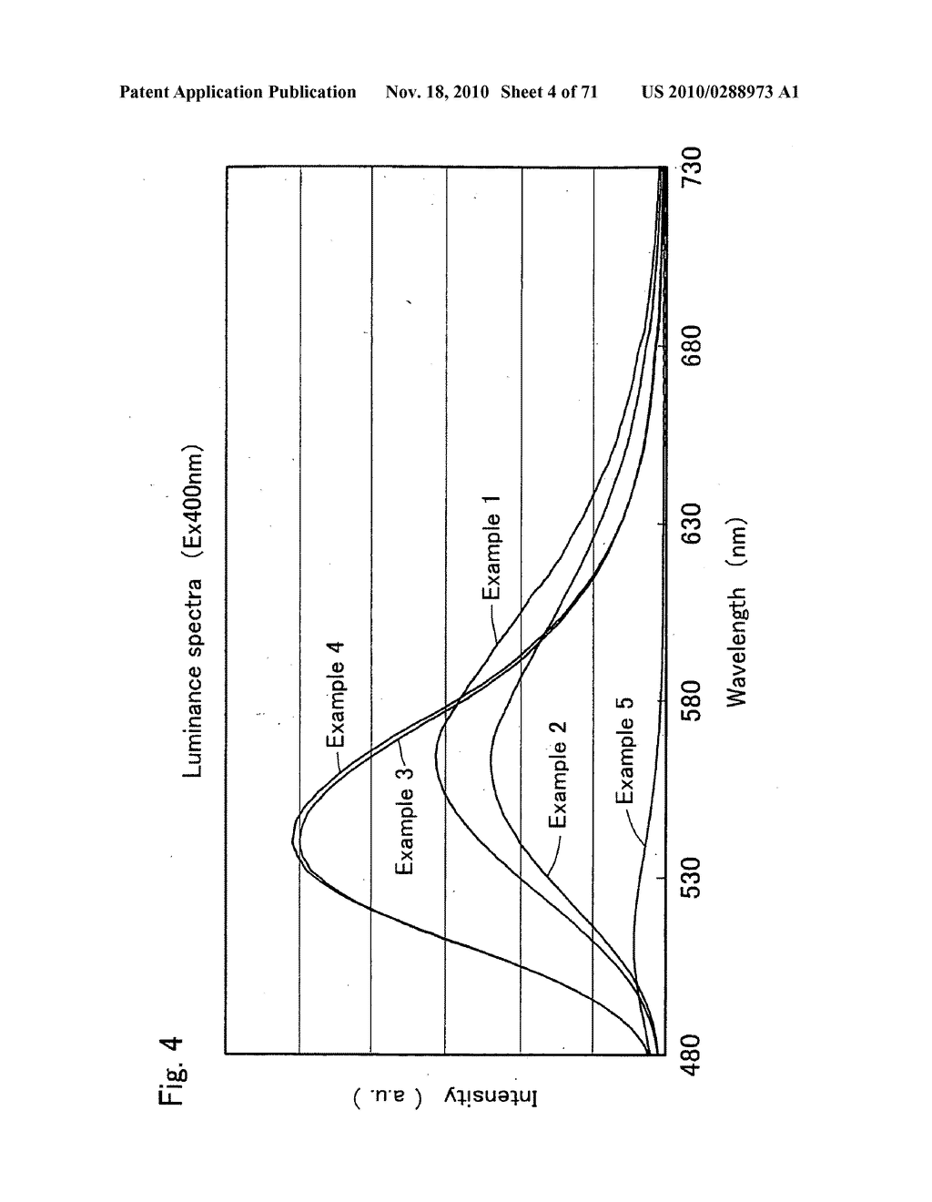 Oxynitride phosphor and production process thereof, and light-emitting device using oxynitride phosphor - diagram, schematic, and image 05