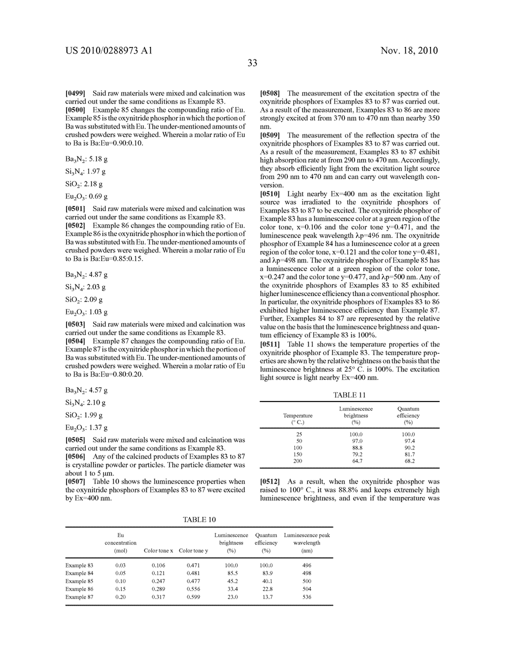 Oxynitride phosphor and production process thereof, and light-emitting device using oxynitride phosphor - diagram, schematic, and image 105