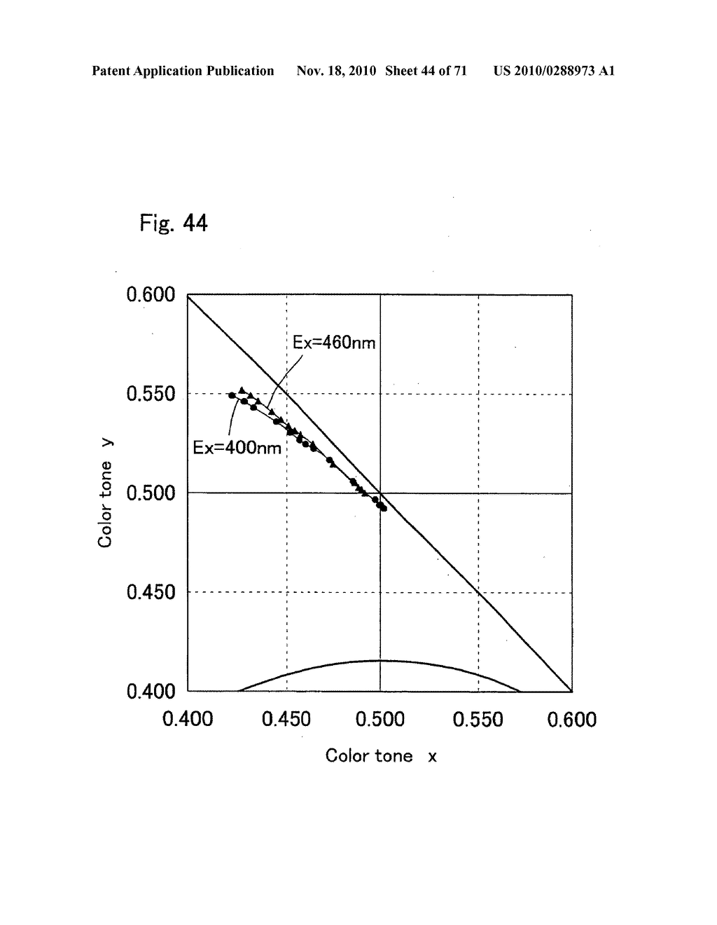 Oxynitride phosphor and production process thereof, and light-emitting device using oxynitride phosphor - diagram, schematic, and image 45