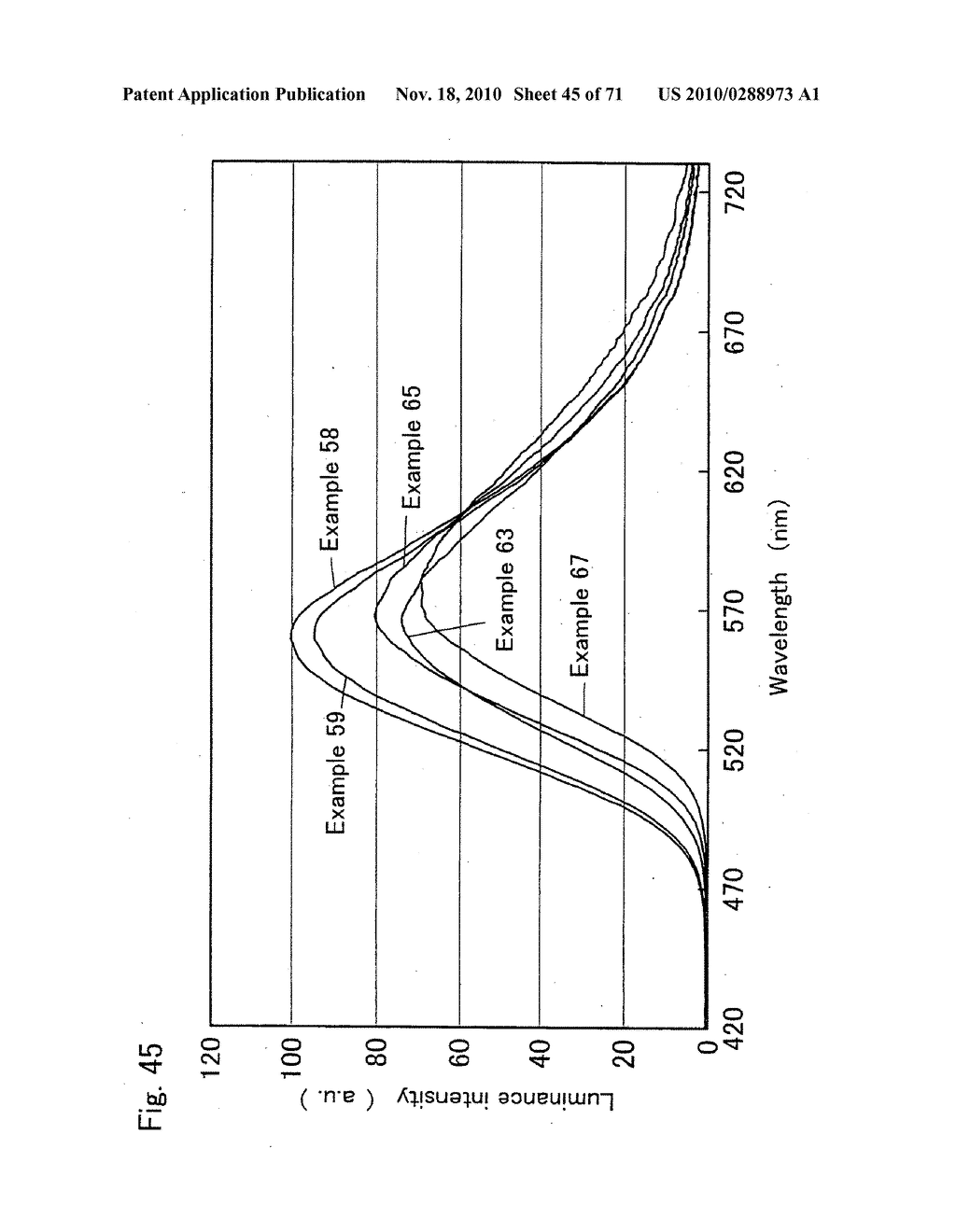 Oxynitride phosphor and production process thereof, and light-emitting device using oxynitride phosphor - diagram, schematic, and image 46