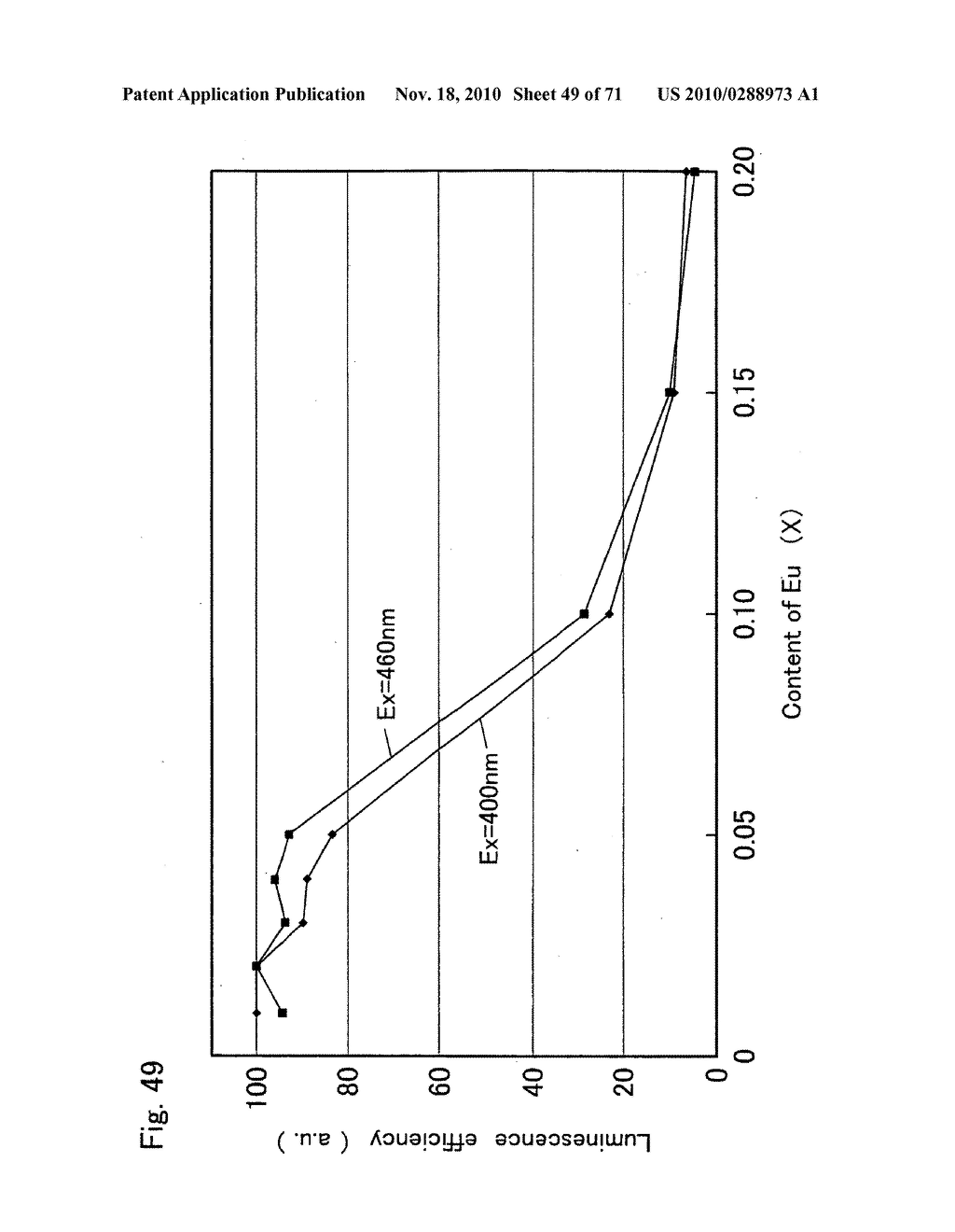 Oxynitride phosphor and production process thereof, and light-emitting device using oxynitride phosphor - diagram, schematic, and image 50