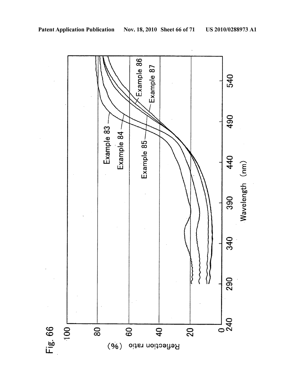 Oxynitride phosphor and production process thereof, and light-emitting device using oxynitride phosphor - diagram, schematic, and image 67