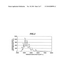 GROUP III NITRIDE SEMICONDUCTOR LIGHT-EMITTING DEVICE diagram and image