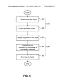 Dimming Control Method for Display diagram and image