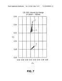 Dimming Control Method for Display diagram and image