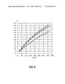 Dimming Control Method for Display diagram and image