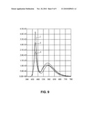 Dimming Control Method for Display diagram and image