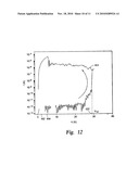 Method for Fabrication of a Semiconductor Element and Structure Thereof diagram and image