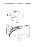 Method for Fabrication of a Semiconductor Element and Structure Thereof diagram and image