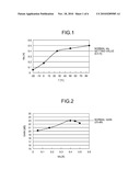 AMPLIFIER, TRANSMITTER, AND METHOD FOR COMPENSATING GAIN diagram and image