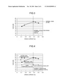 AMPLIFIER, TRANSMITTER, AND METHOD FOR COMPENSATING GAIN diagram and image