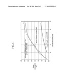 GM-BOOSTED DIFFERENTIAL DRAIN-TO-SOURCE FEEDBACK COLPITTS VOLTAGE CONTROLLED OSCILLATOR diagram and image