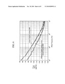 GM-BOOSTED DIFFERENTIAL DRAIN-TO-SOURCE FEEDBACK COLPITTS VOLTAGE CONTROLLED OSCILLATOR diagram and image