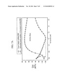 GM-BOOSTED DIFFERENTIAL DRAIN-TO-SOURCE FEEDBACK COLPITTS VOLTAGE CONTROLLED OSCILLATOR diagram and image