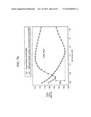 GM-BOOSTED DIFFERENTIAL DRAIN-TO-SOURCE FEEDBACK COLPITTS VOLTAGE CONTROLLED OSCILLATOR diagram and image