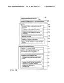 System for Screening People and Method for Carrying out a Screening Process diagram and image