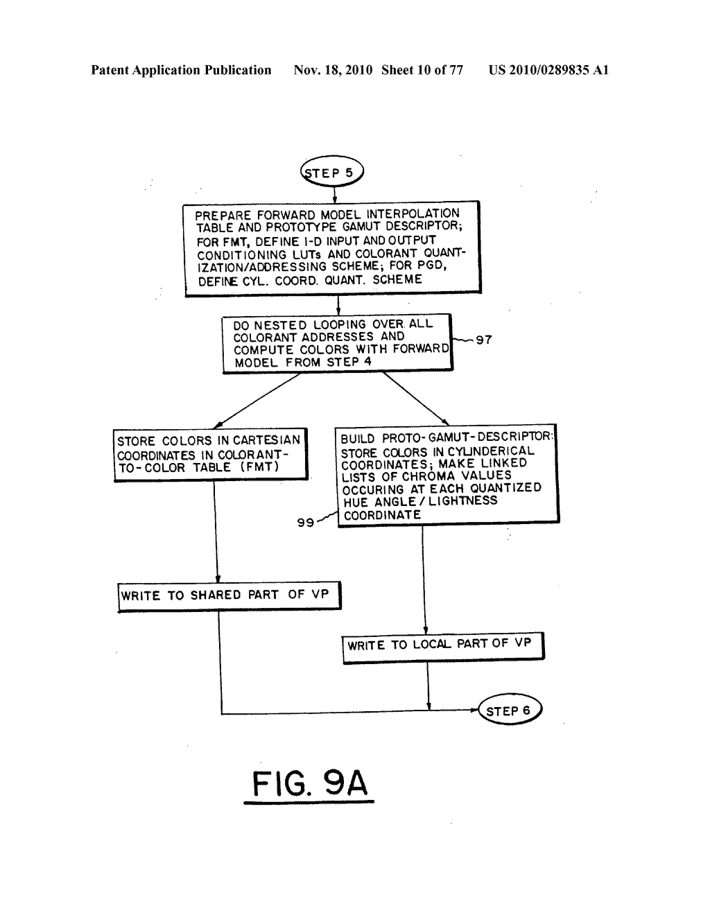 Color calibration of color image rendering devices - diagram, schematic, and image 11