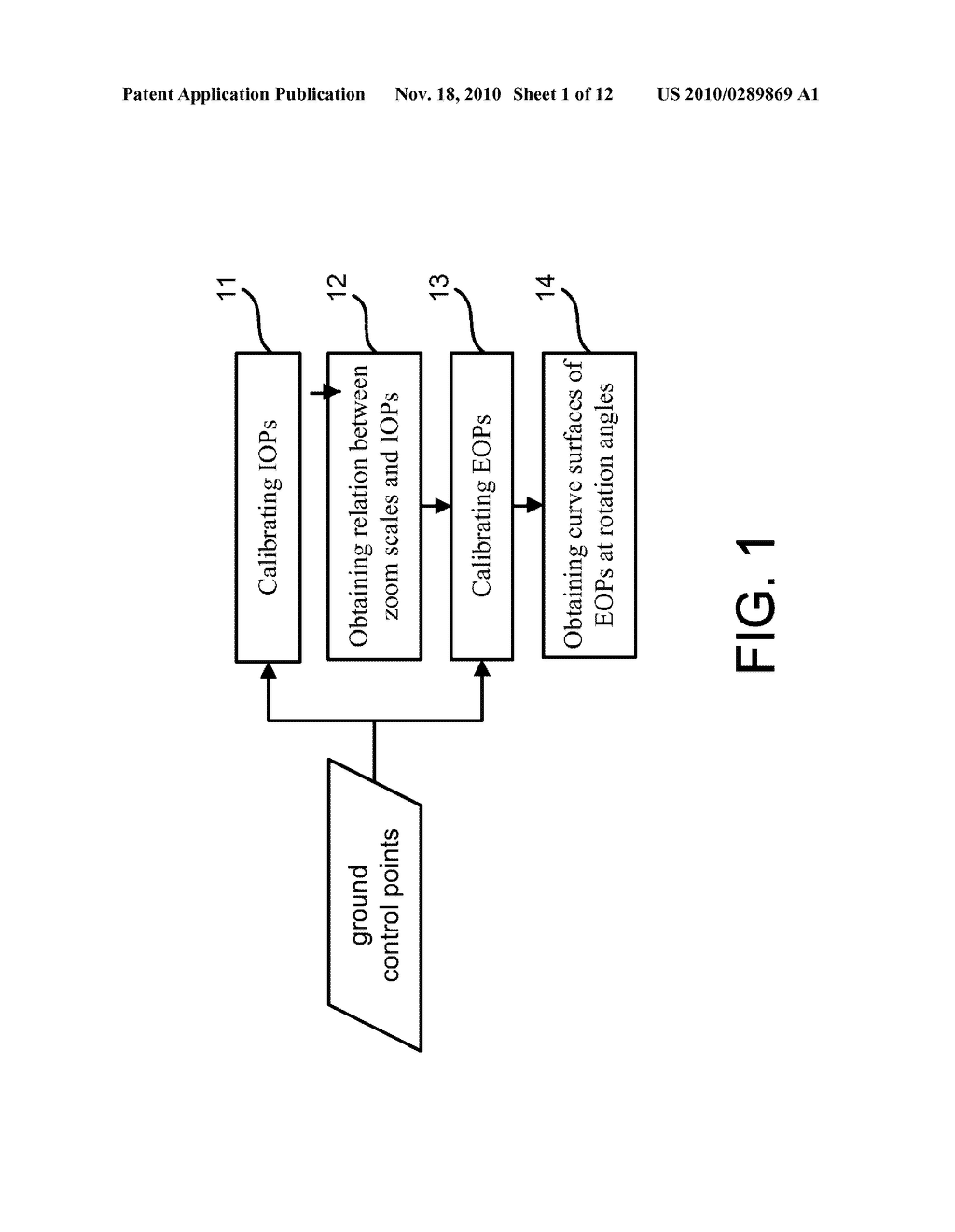 Method of Calibrating Interior and Exterior Orientation Parameters - diagram, schematic, and image 02